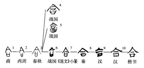 八字合化|八字合化作用详细解释